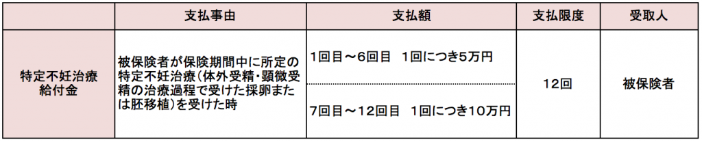 シュシュ、保険