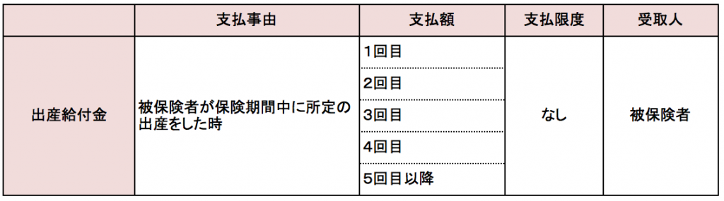 シュシュ、保険