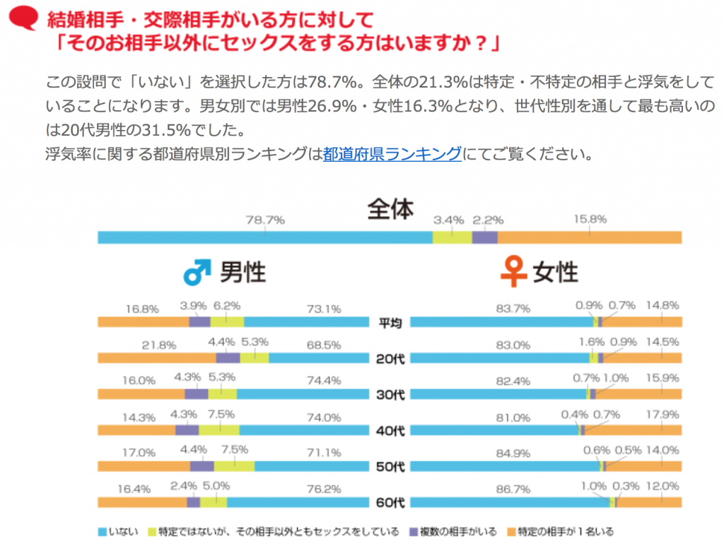 (出典:ニッポンのセックス)