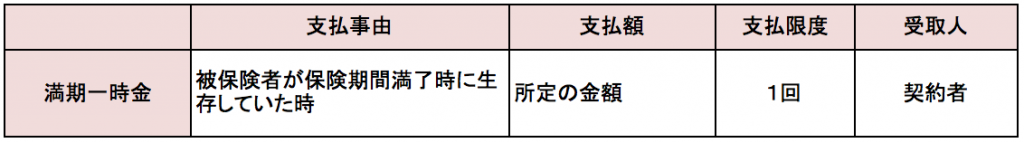 シュシュ、保険