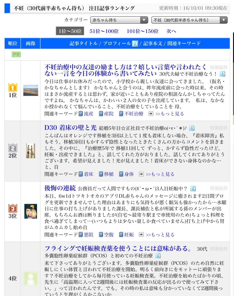 ブログ村