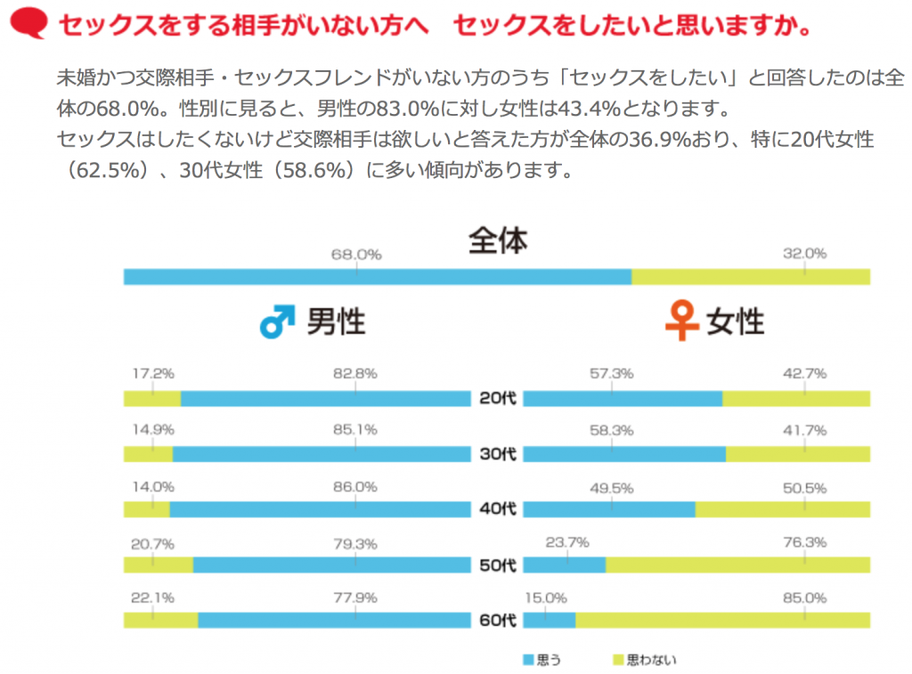 (出典:ニッポンのセックス)