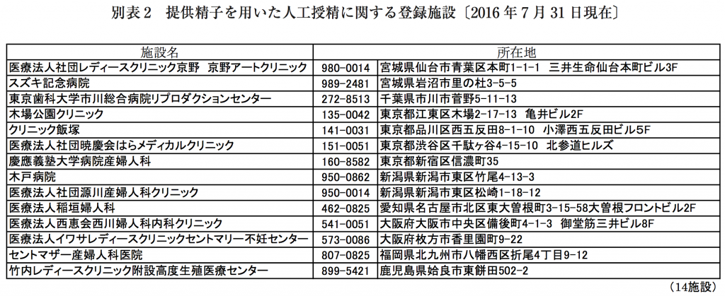 (引用:日本産科婦人科学会HP)