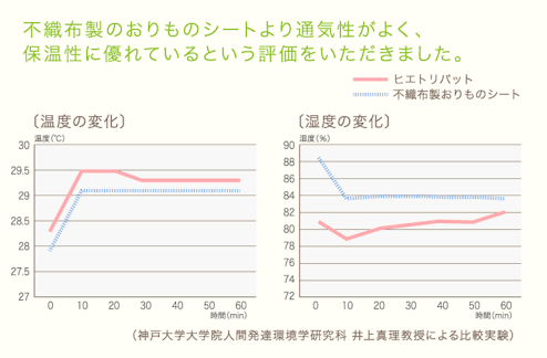 (出典:さくらコットン)