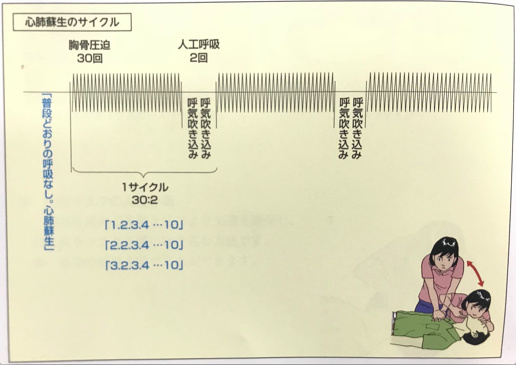 人工呼吸