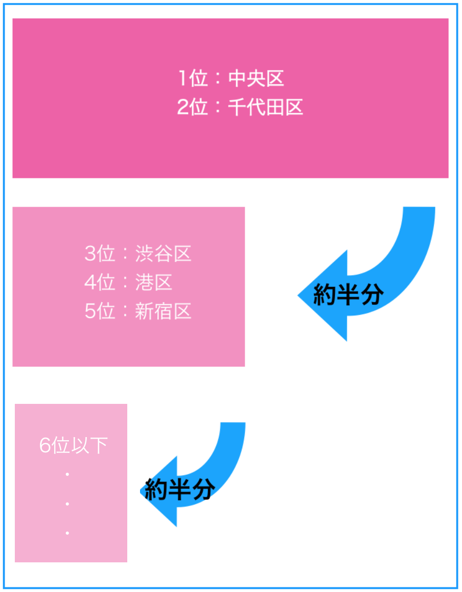 地価ランキングイメージ