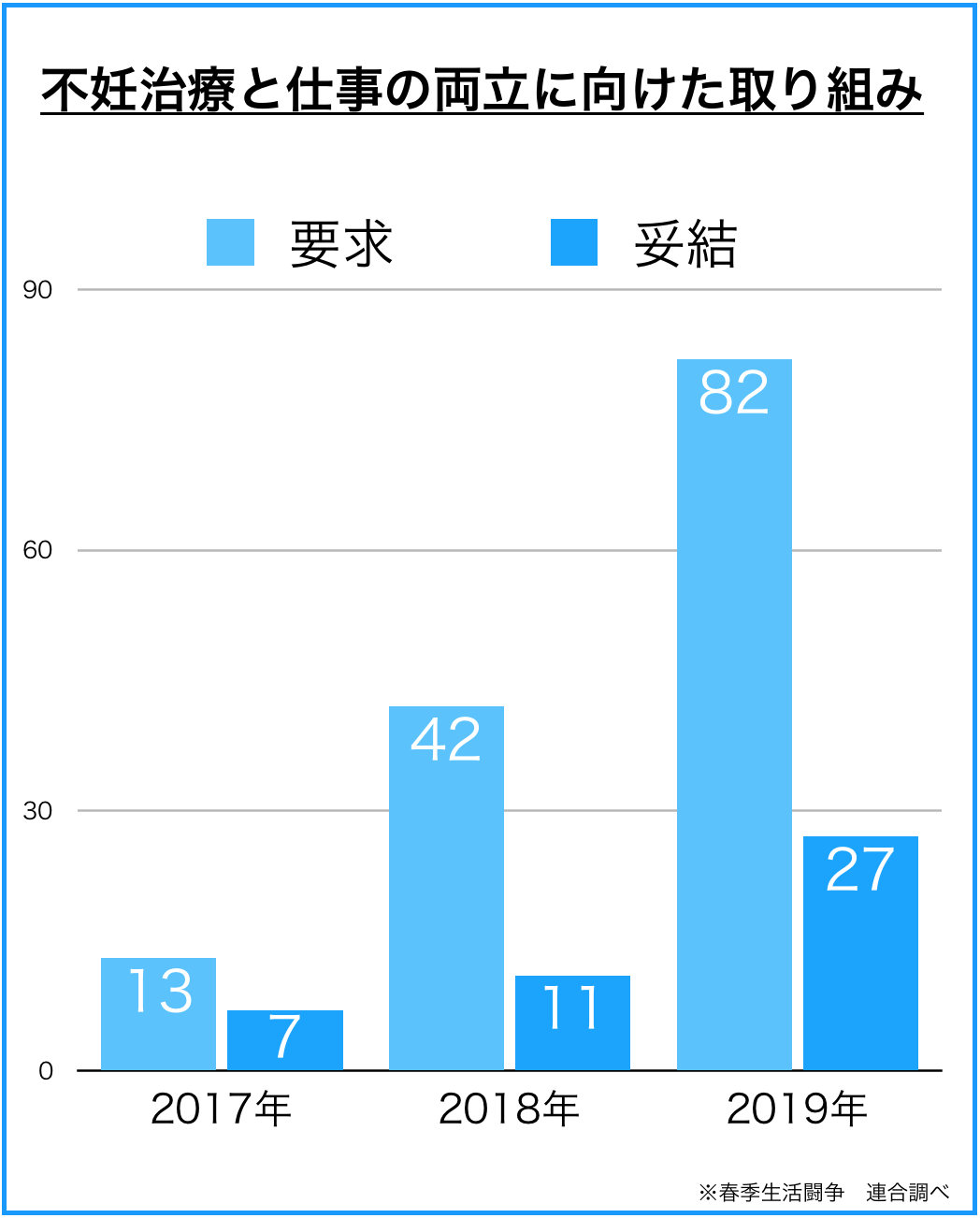 不妊治療と仕事の両立への取り組み