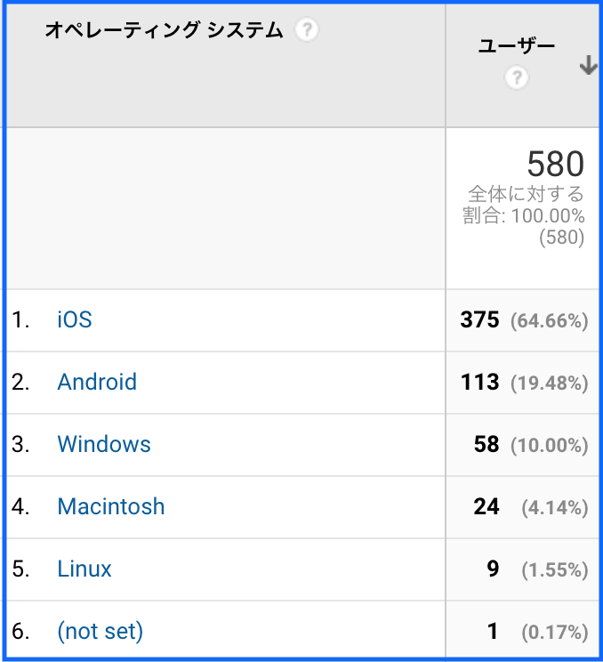 os_type