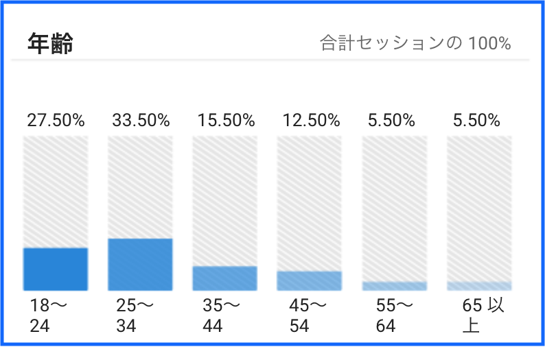 percentage_of_age