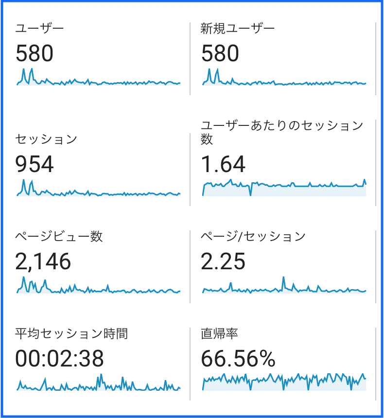 summary