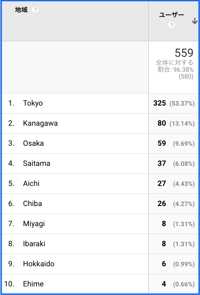 visitor's_prefectures
